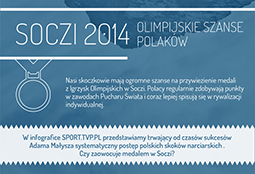 Otwórz infografikę