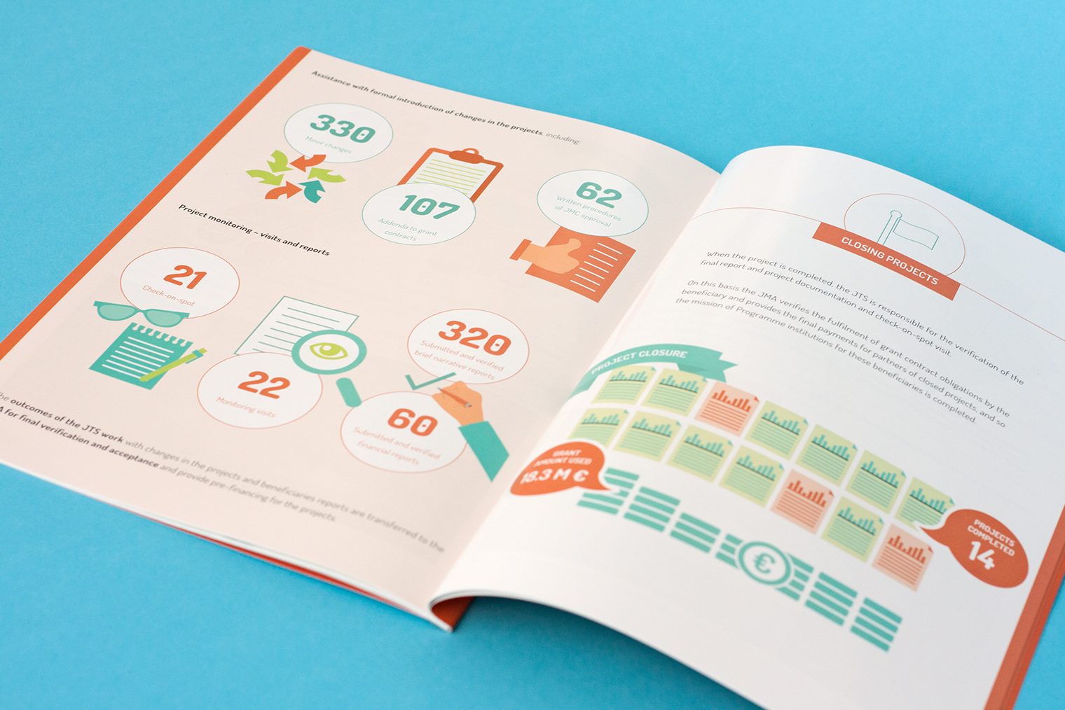 Series of 8 handbooks for CEP