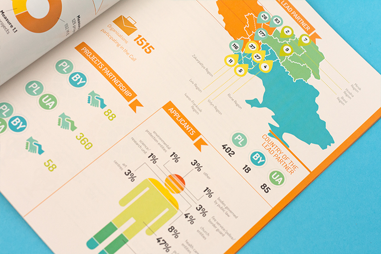 Series of 8 handbooks for CEP