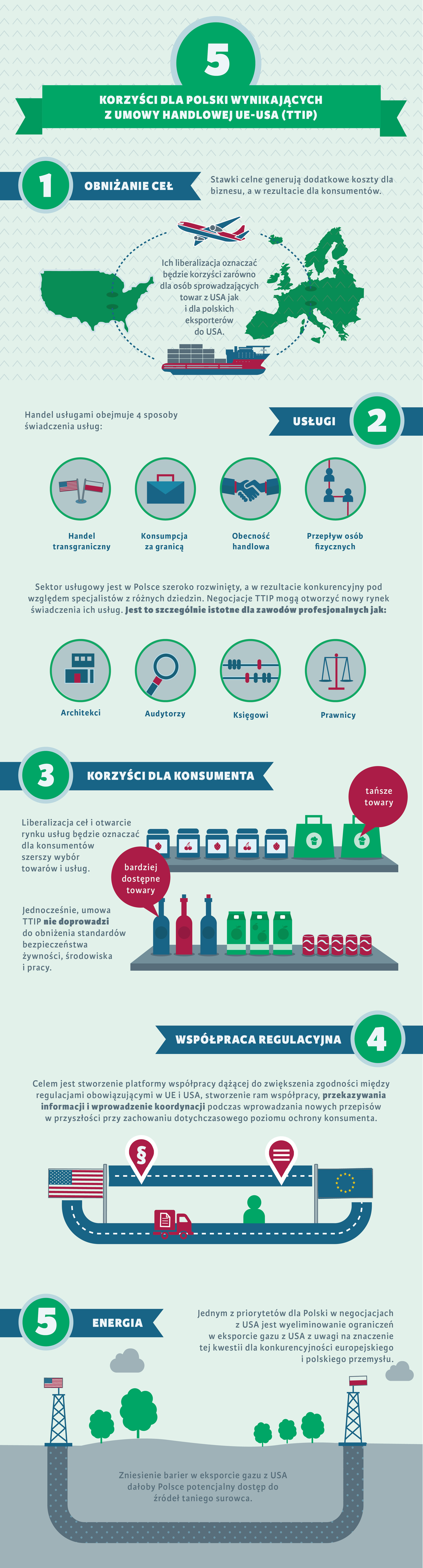 Series of infographics about the TTIP contract