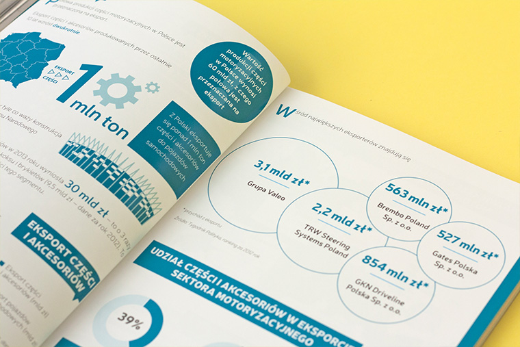 For SDCM we've designed 2 automotive reports