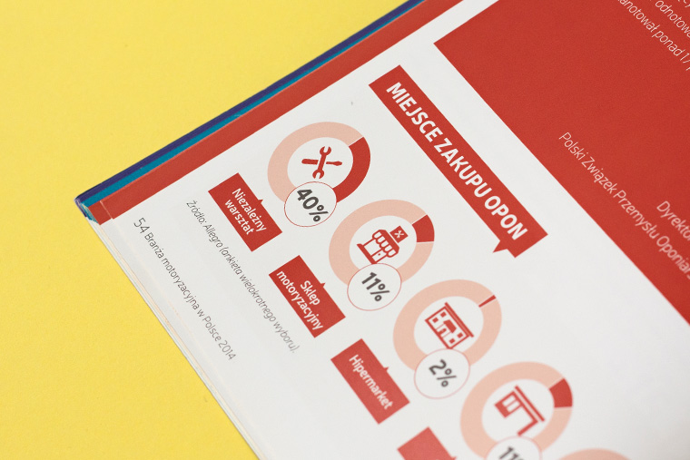 For SDCM we've designed 2 automotive reports