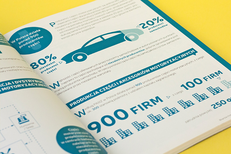 For SDCM we've designed 2 automotive reports