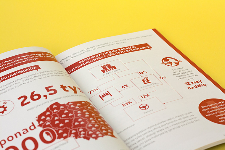 For SDCM we've designed 2 automotive reports