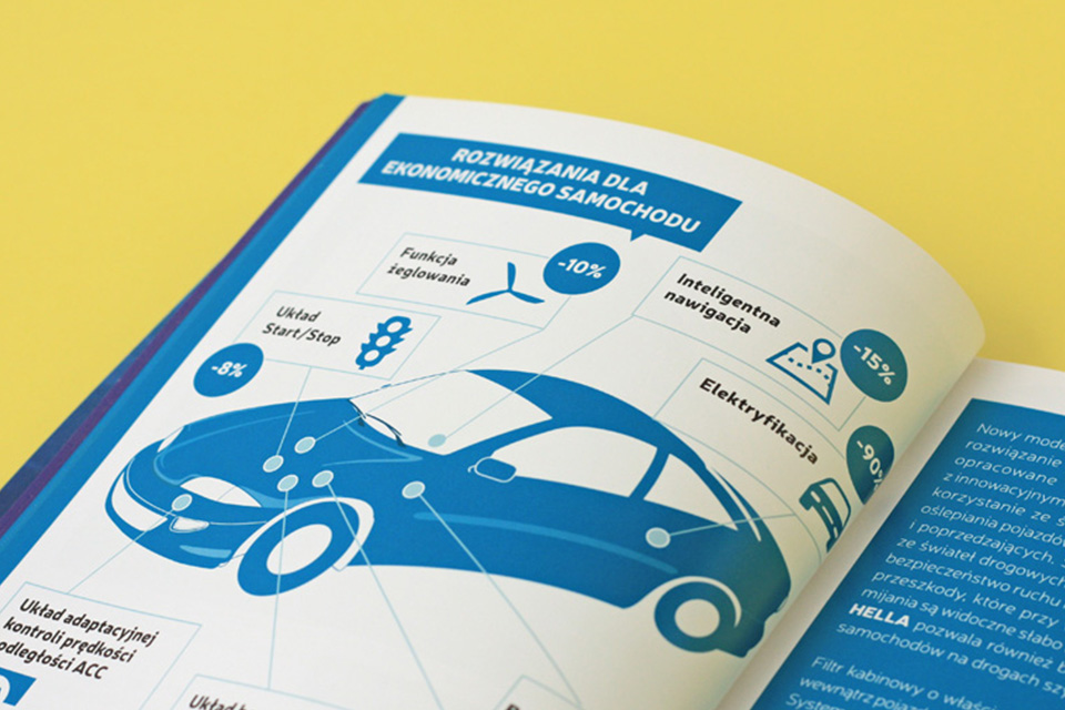 For SDCM we've designed 2 automotive reports