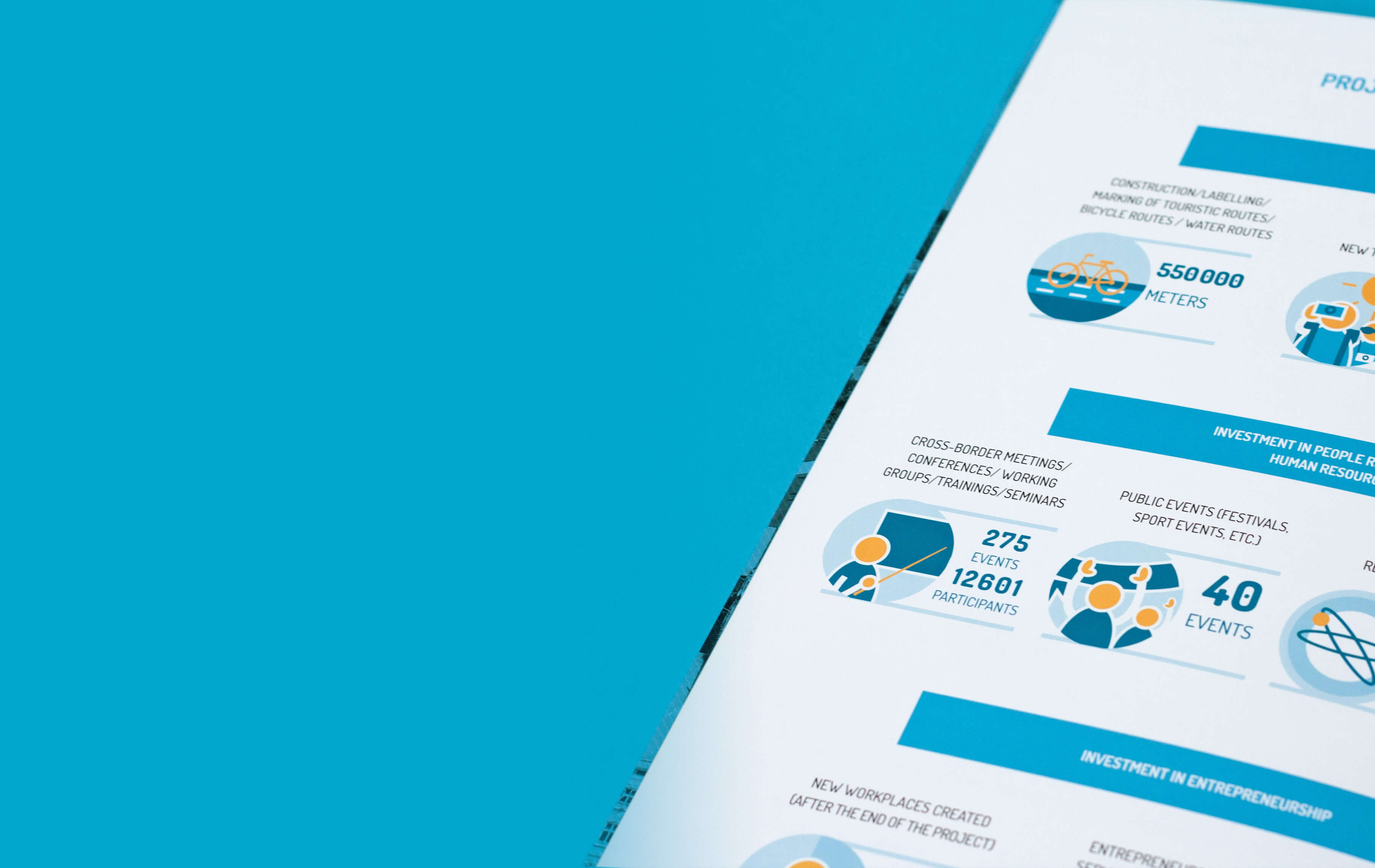 Seria 10-ciu broszur regionalnych The Spirit Of Cooperation. Regional Handbooks, dla Centrum Projektów Europejskich