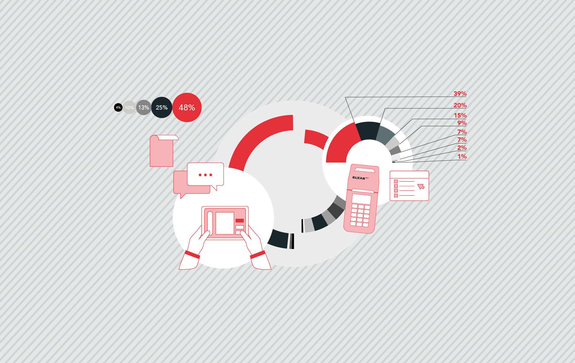 Obsługa graficzna ELZAB S.A.