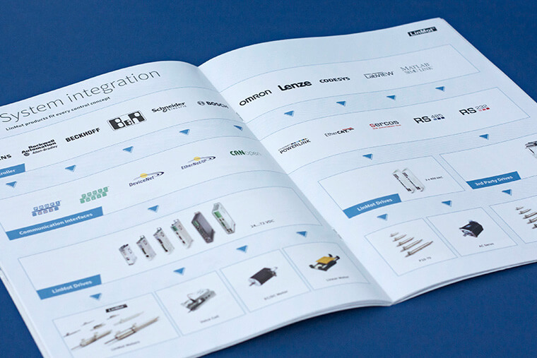 Katalog produktów dla LinMot