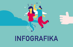 Otwórz infografikę