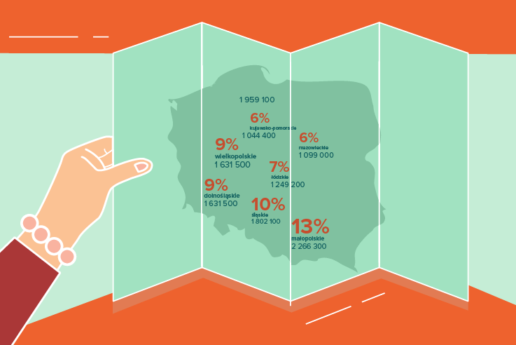 Infografiki o turystach zagranicznych i krajowych w Warszawie - dla Stołeczne Biuro Turystyki