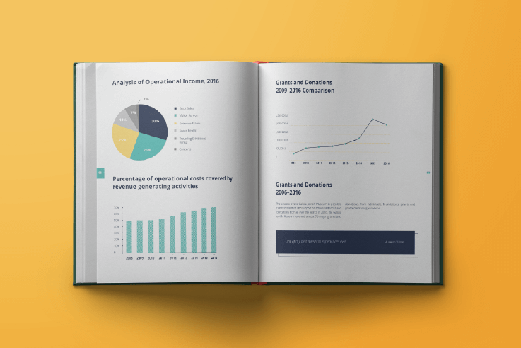 Annual Report 2016 dla Żydowskiego Muzeum Galicja