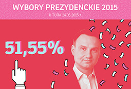 Otwórz infografikę