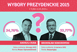 Otwórz infografikę